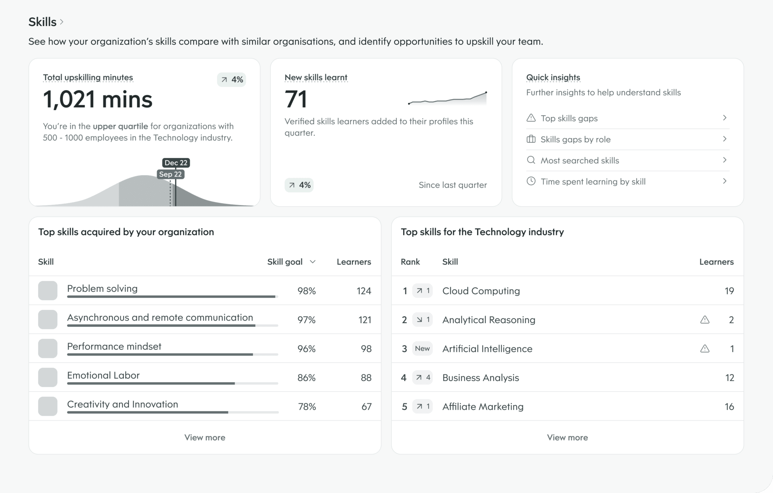 Impact insights concept