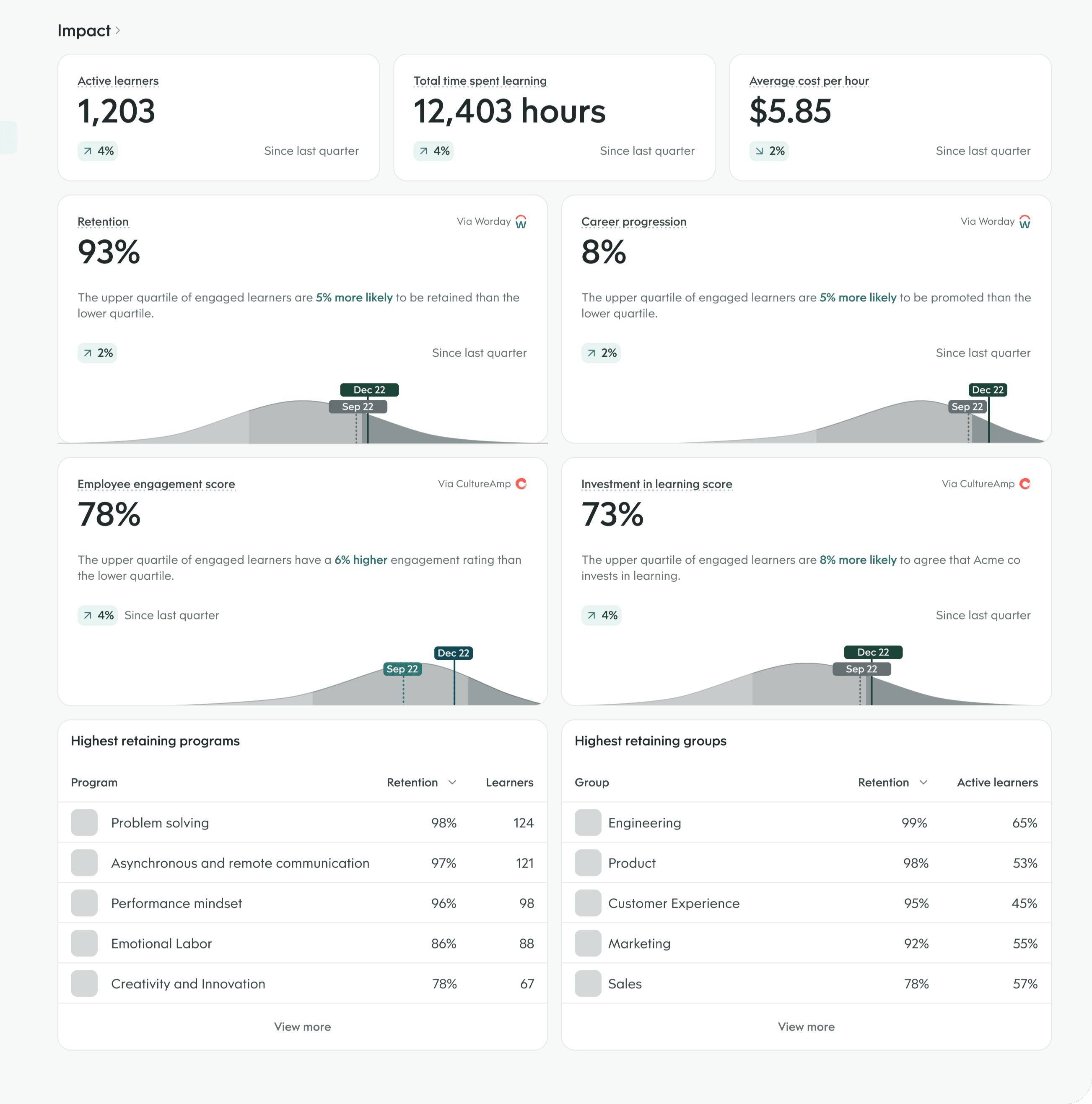 Skills insights concept