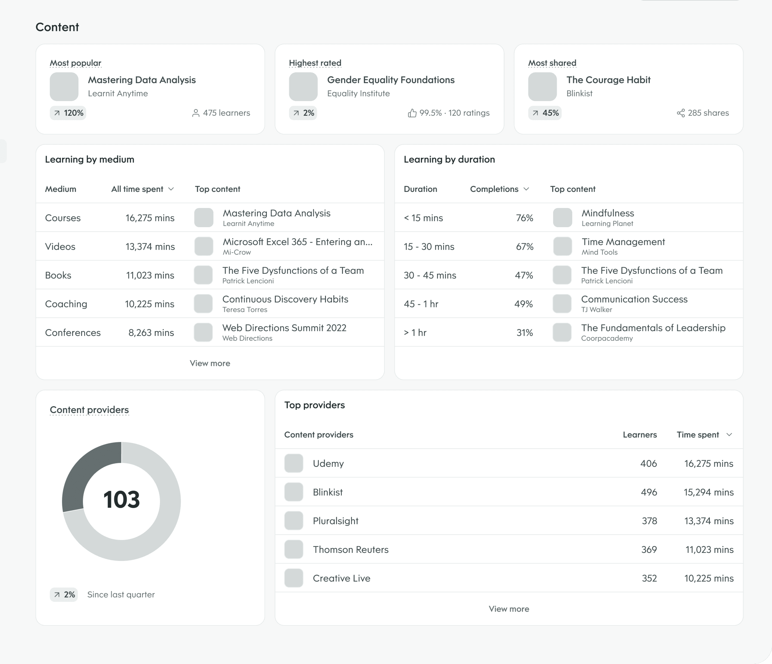 Compliance insights concept