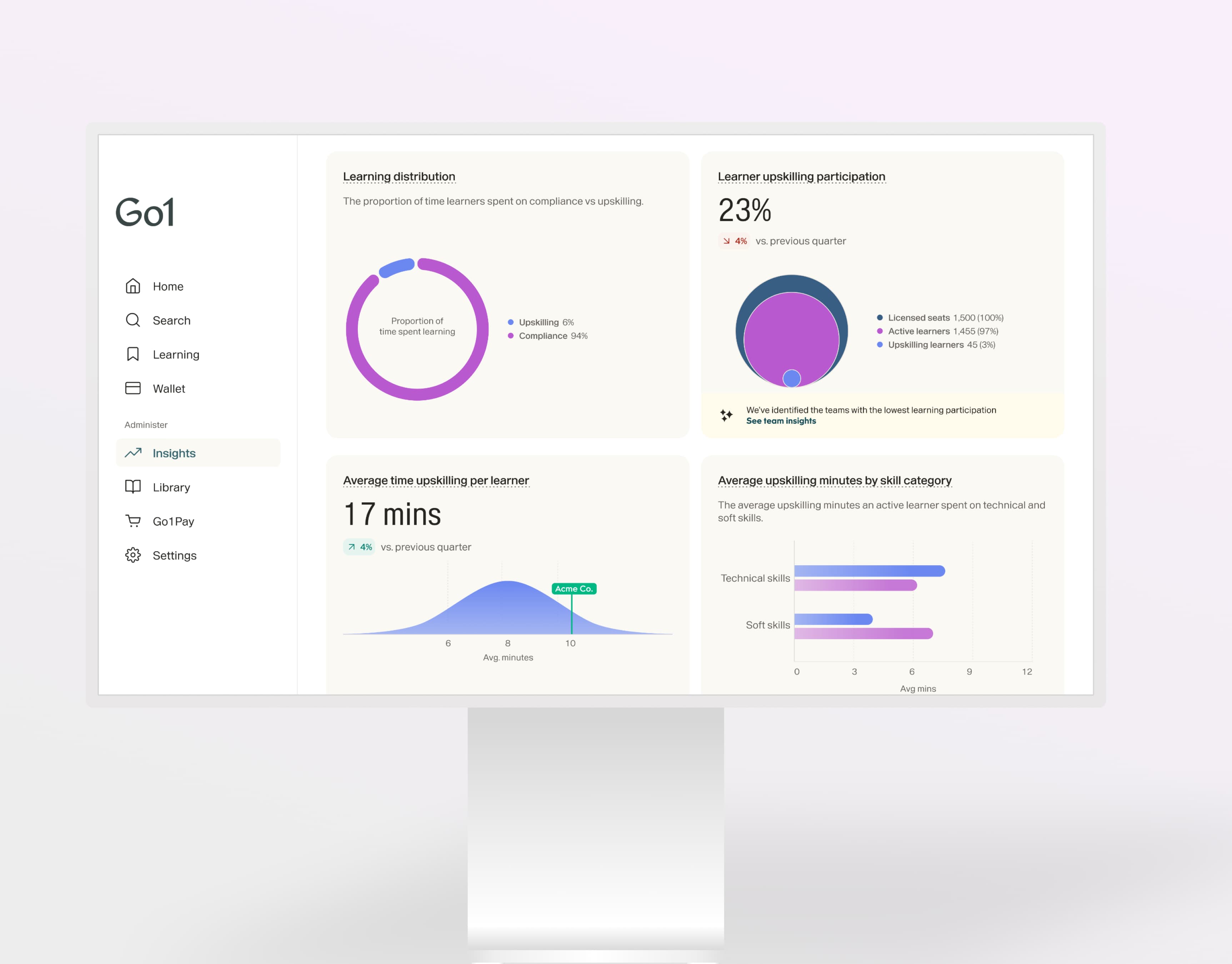 Go1 Insights — skills and content analytics dashboard
