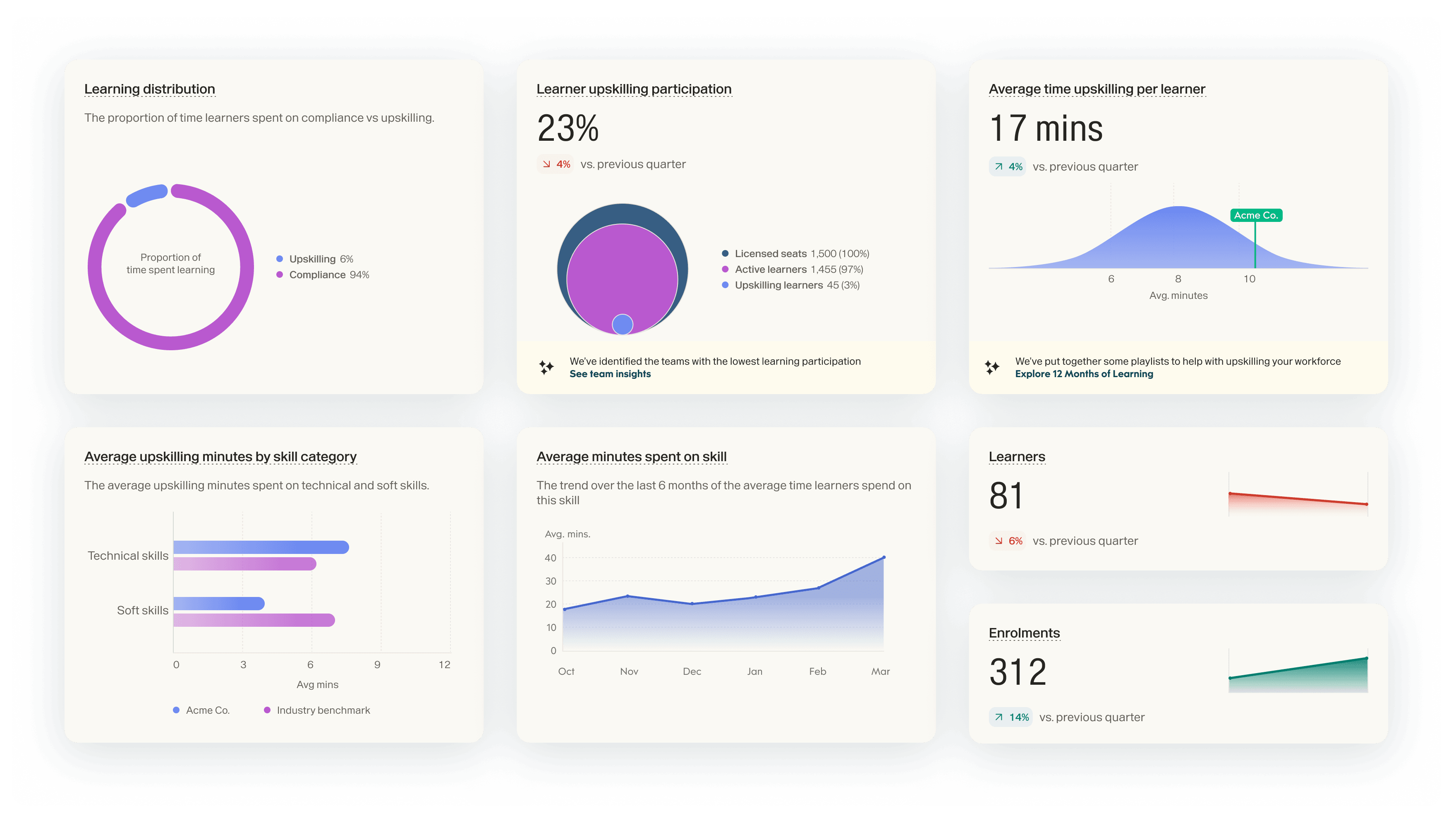 Go1 Insights — skills and content analytics dashboard