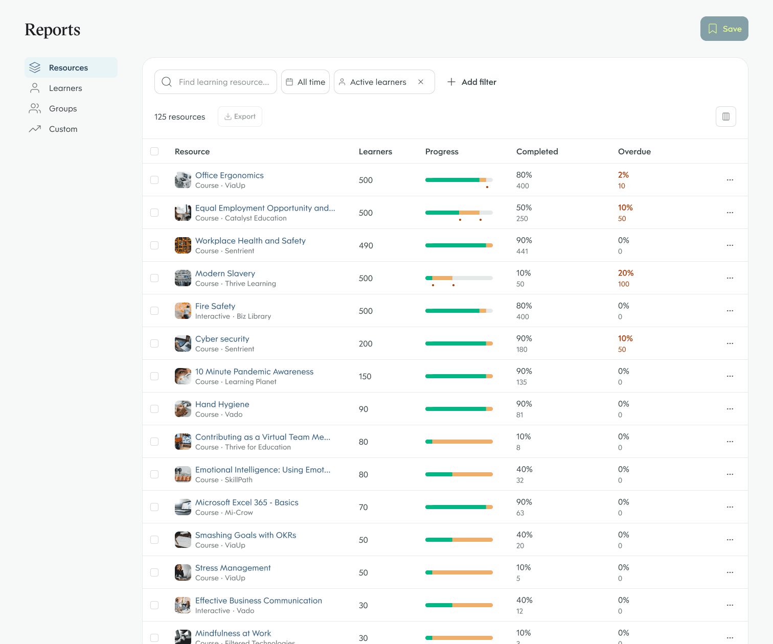 High-fidelity — resources report