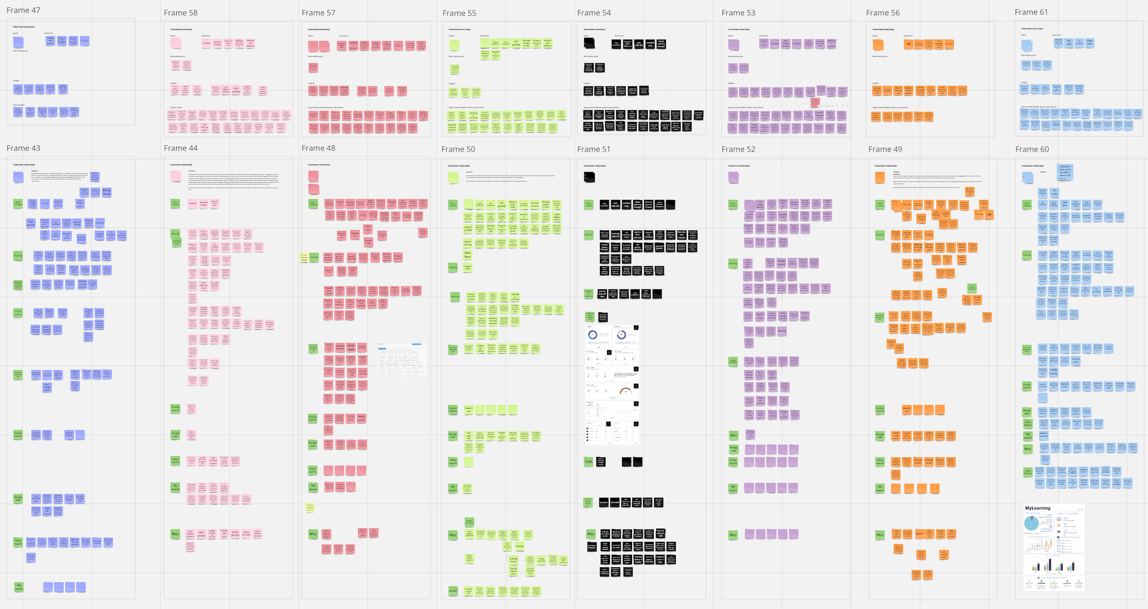 Customer interview synthesis